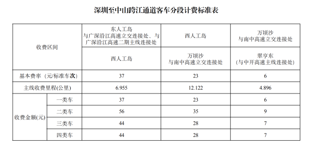 深中通道收费标准定了，深中通道6月30日下午3时通车试运营！