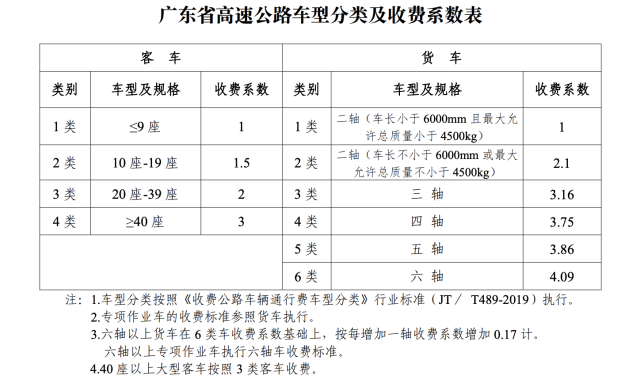 深中通道收费标准定了，深中通道6月30日下午3时通车试运营！